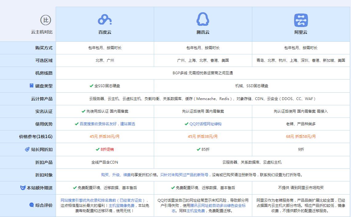 塔什库尔干云主机代理对比.jpg